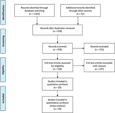 Laboratory Effects of COVID-19 Infection in Pregnant Women and Their Newborns: A Systematic Review and Meta-Analysis